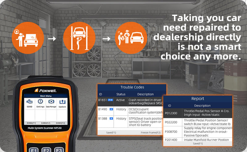 Car Maintenance Scanner| Foxwell
