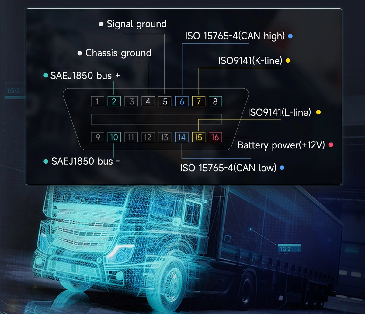 Foxwell HD500 PIN detect function