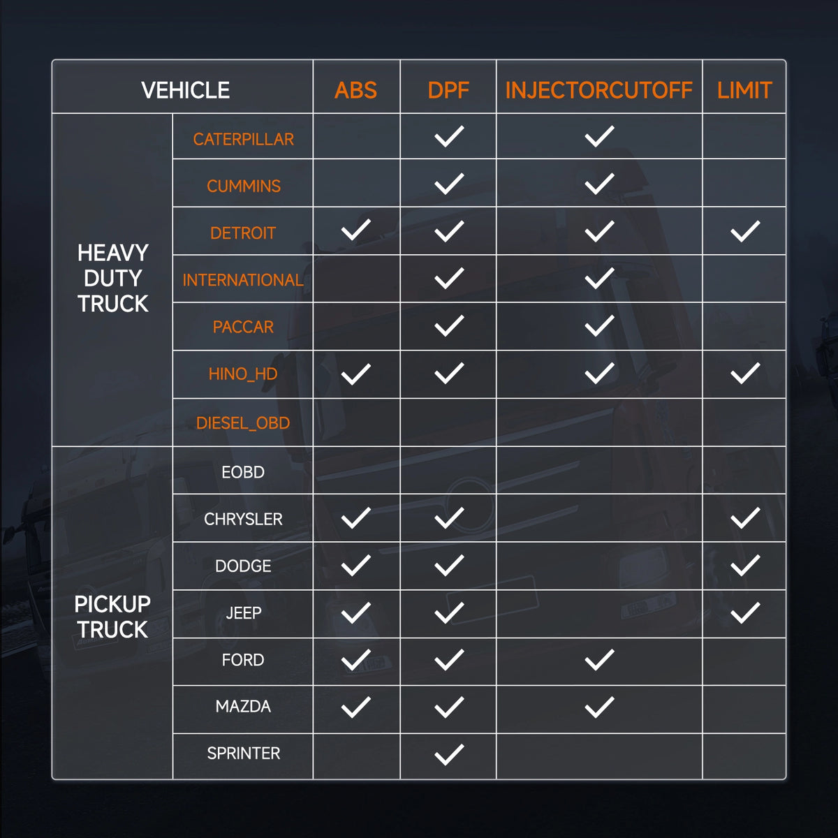 hd500 support heavy duty truck and others