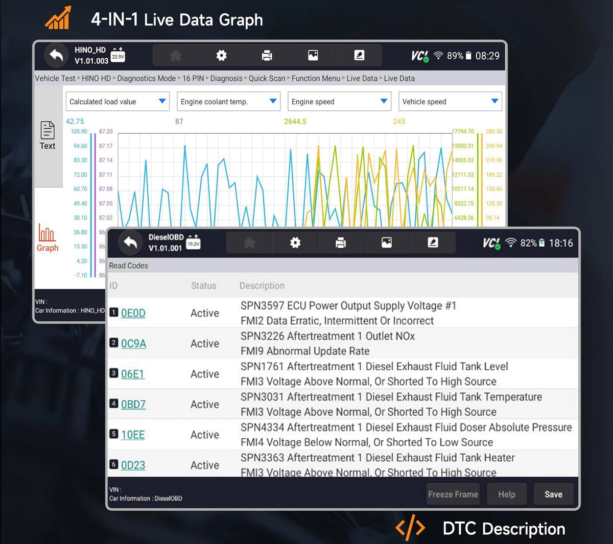 Foxwell HD500 data graph shows live data for accurate heavy-duty truck diagnostics