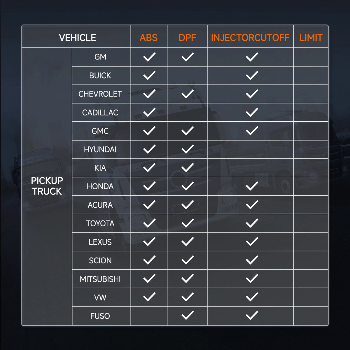 HD500 support pickup(GM, BUICK, CHEVROLET,GMC, HYUNDAI...)